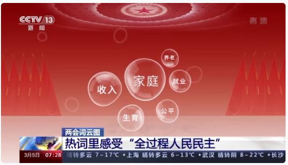 两会词云图丨热词里感受“全过程人民民主”