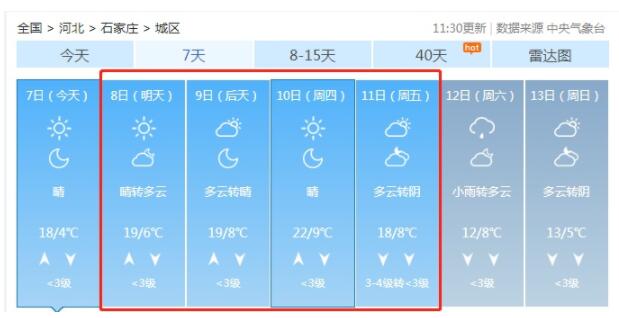 一键开启穿越式升温!我国从南到北大回暖进程