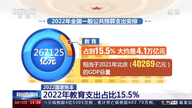 教育、就业、医疗 2022年的账本把这些???????安排得明明白白