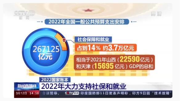 教育、就业、医疗 2022年的账本把这些???????安排得明明白白