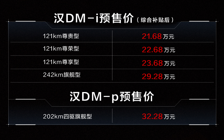 纯电续航242km/零百加速3.7s 汉DM系列开启预售