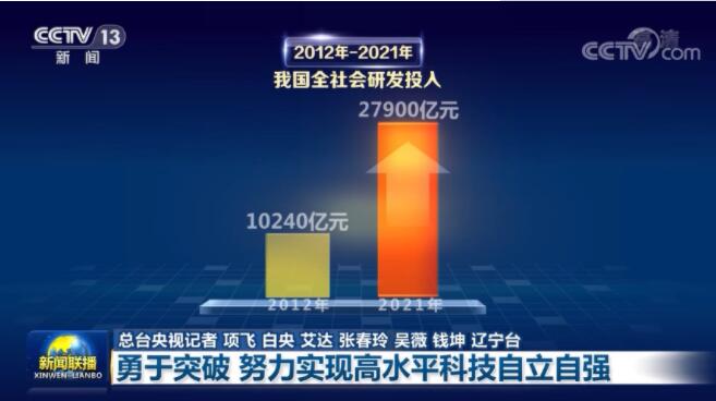 【奋进新征程 建功新时代·伟大变革】勇于突破 努力实现高水平科技自立自强