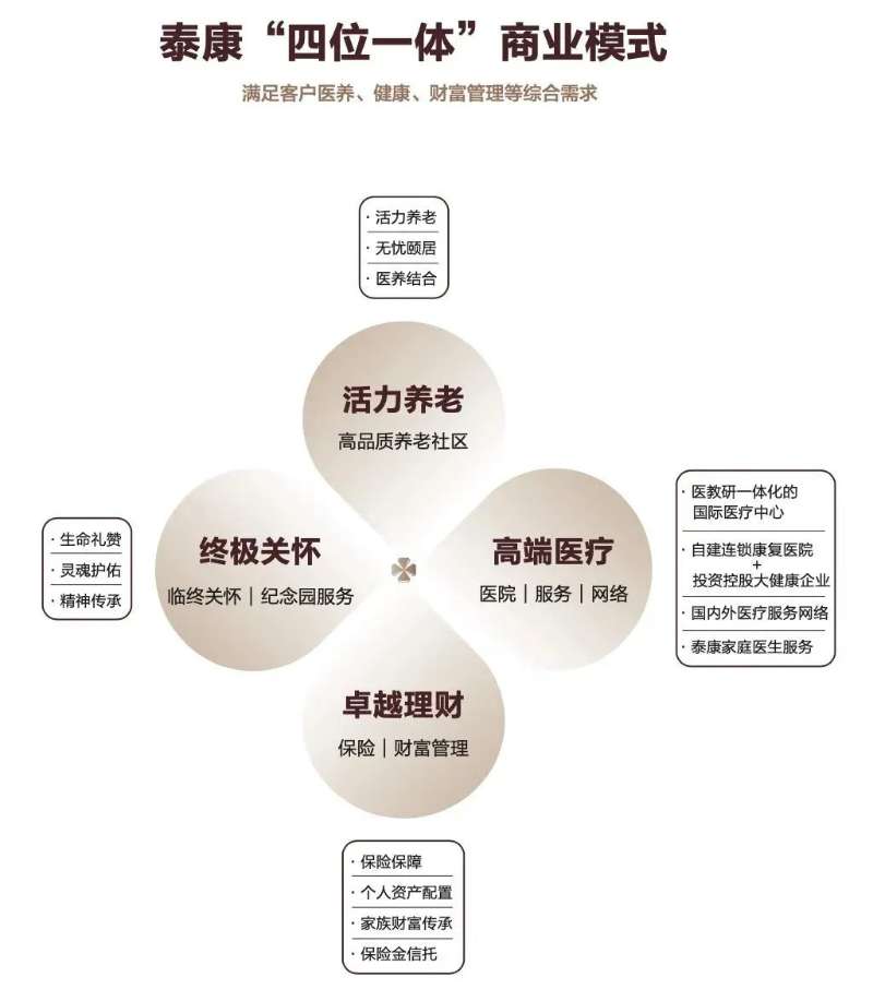 泰康人寿“幸福有约”持续热销