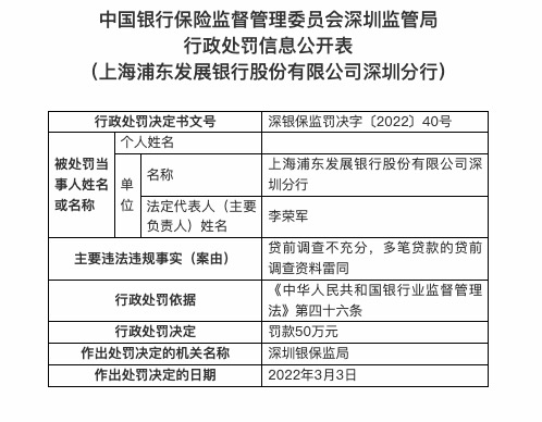 因贷前调查不充分等，浦发银行深圳分行被罚50万