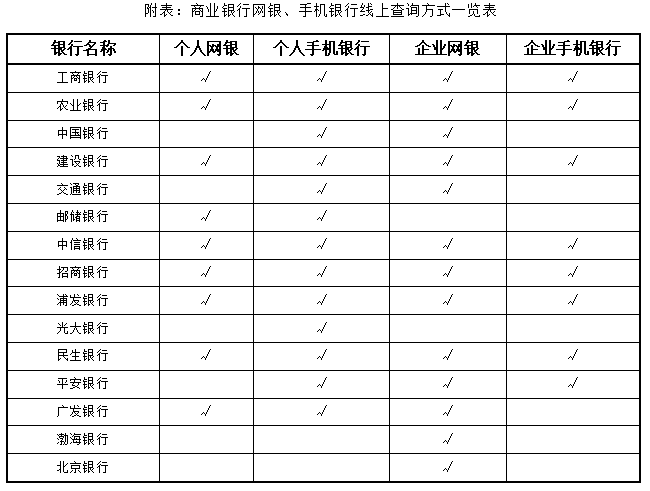 人民银行济南分行营业管理部倡议广大市民可通过线上方式查询信用报告