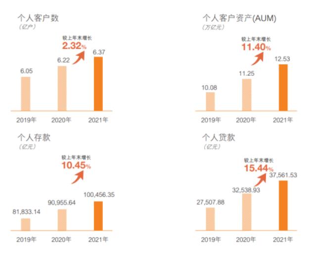 邮储银行强化“六大能力”谋变！总资产增幅等多项指标表现不俗，不良率仅0.82%
