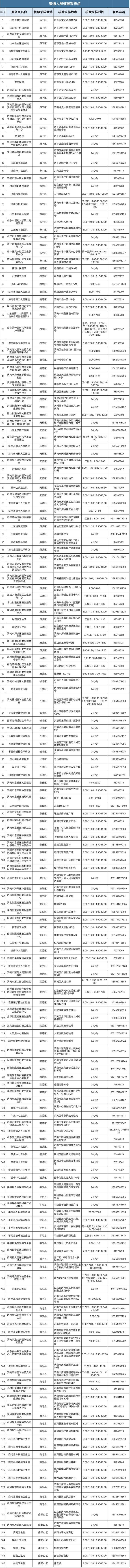 济南新增本土确诊病例3例，无症状感染者23例，均在集中隔离场所和管控区域发现，未形成社会面传播