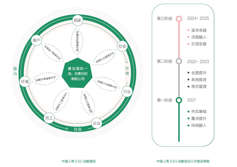积极应对气候变化，国寿寿险助力国家绿色、可持续发展