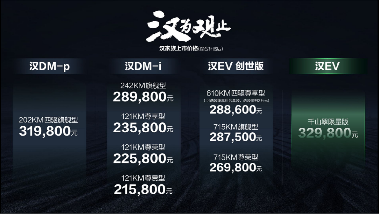 领创四大标杆实力，新能源旗舰轿车汉家族全新上市，售价21.58-32.98万元