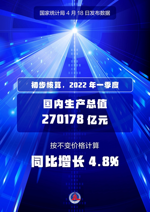 攻坚克难，持续巩固经济恢复态势——国家统计局有关负责人解读中国经济首季答卷