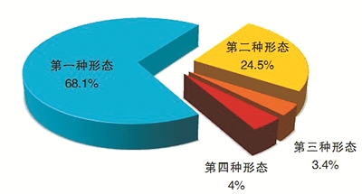 中央纪委国家监委通报2022年第一季度全国纪检监察机关监督检查审查调查情况