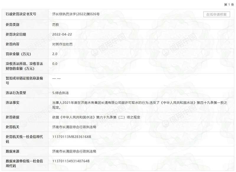 济南水务集团长清有限公司因超许可取水的行为被罚2万元