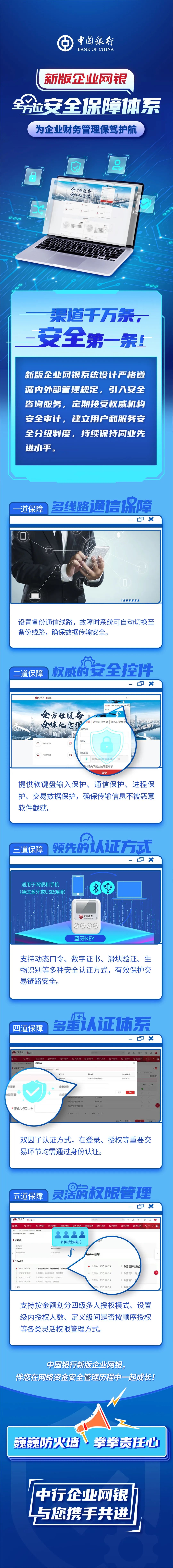 中国银行新版企业网银全方位保障体系