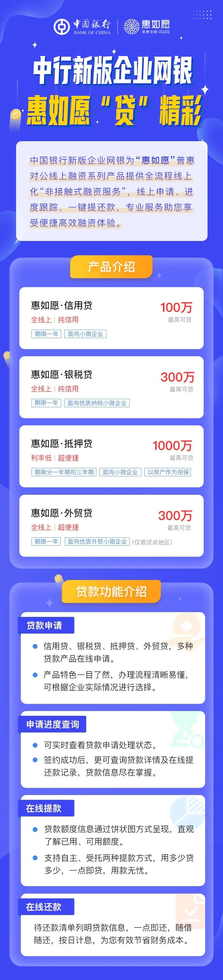 中行新版企业网银-惠如愿“贷”精彩