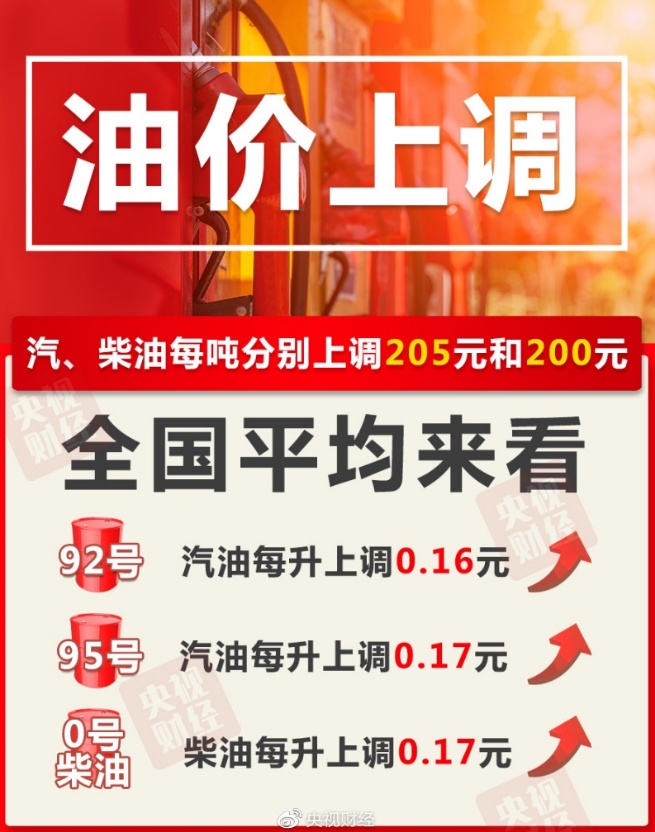 @所有车主，今晚调油价，加满一箱油多花8元