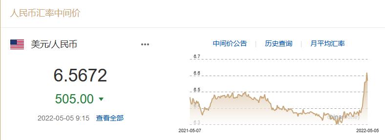 5月5日人民币对美元汇率中间价上调505点