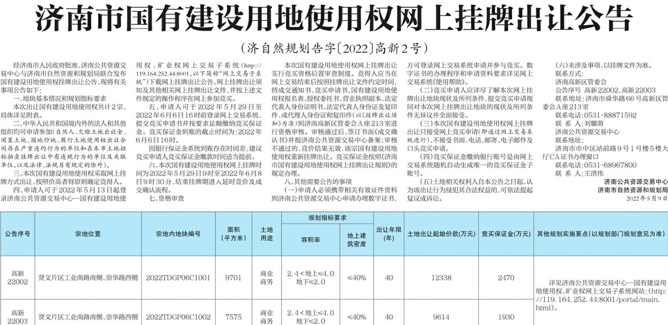 济南市国有建设用地使用权网上挂牌出让公告（济自然规划告字〔2022〕高新2号）