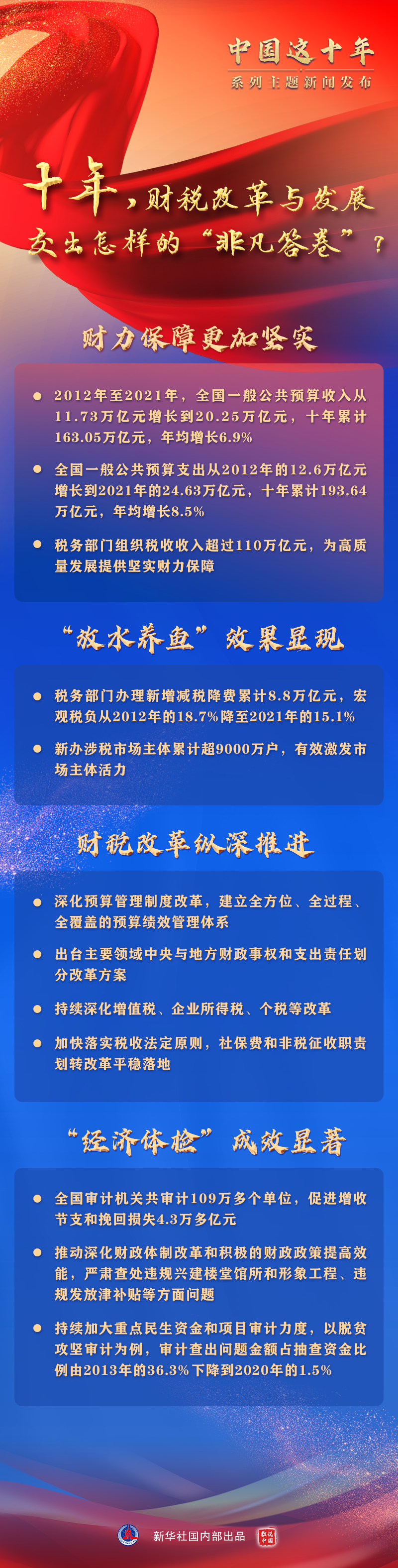 深入推进财税体制改革 增进高质量发展成色——“中国这十年”系列主题新闻发布会聚焦财税改革与发展