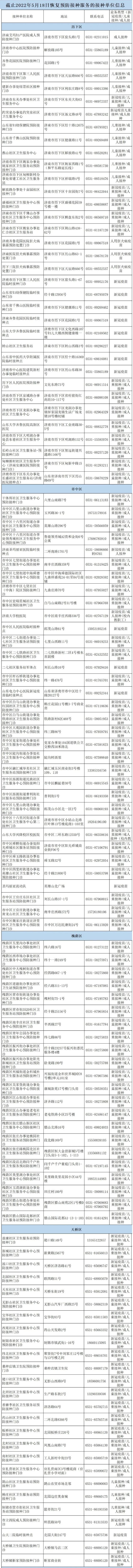济南公布已恢复预防接种服务单位名单