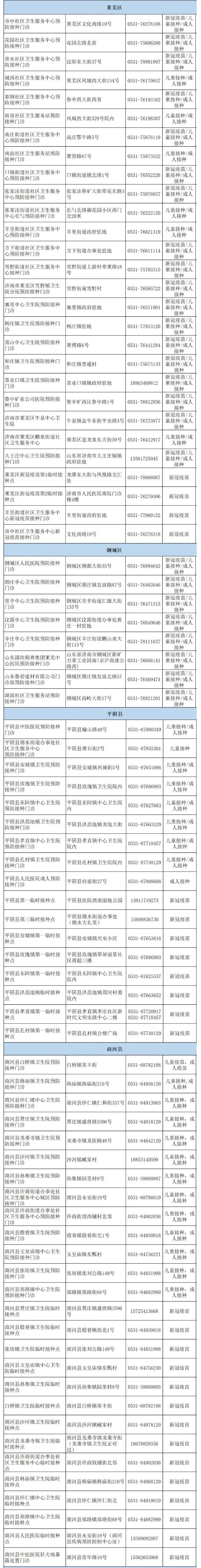 济南公布已恢复预防接种服务单位名单