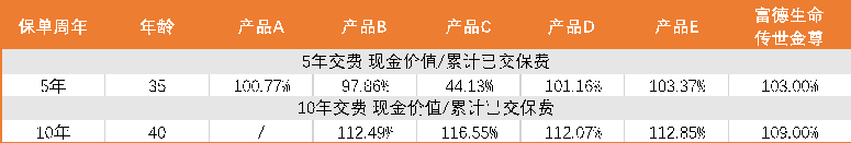 一站式解决子女储蓄、养老储备、财富传承的“神器”来了