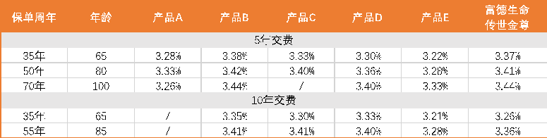 一站式解决子女储蓄、养老储备、财富传承的“神器”来了