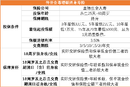 一站式解决子女储蓄、养老储备、财富传承的“神器”来了