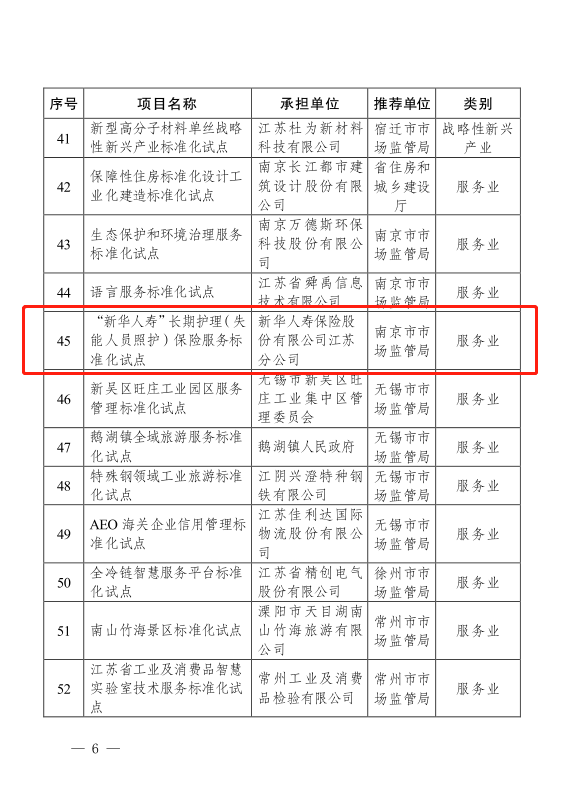 老了不用愁！“新华保险长期护理服务标准化”获评江苏省试点