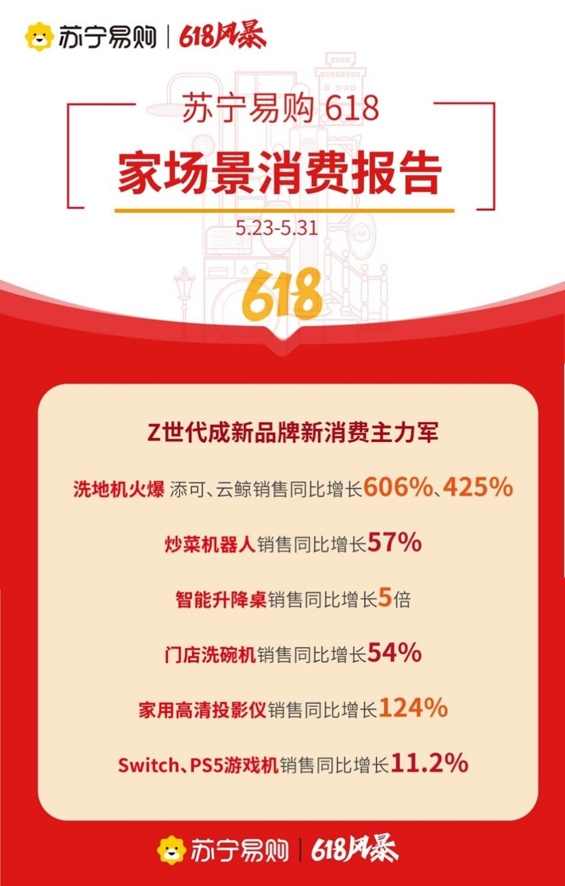 苏宁易购618首轮消费报告：线下回暖 4万元以上套购买家数同比提升43%