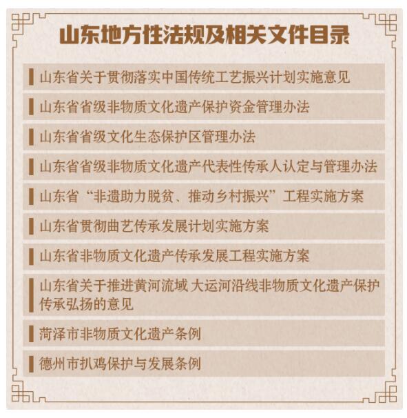 山东非物质文化遗产图鉴