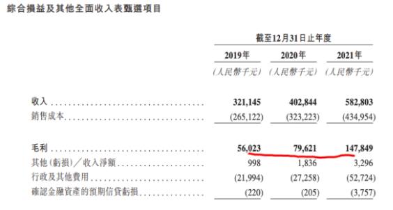 鲁商服务拟全球发售3334万股 将成为山东首家上市物企