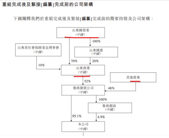 鲁商服务拟全球发售3334万股 将成为山东首家上市物企