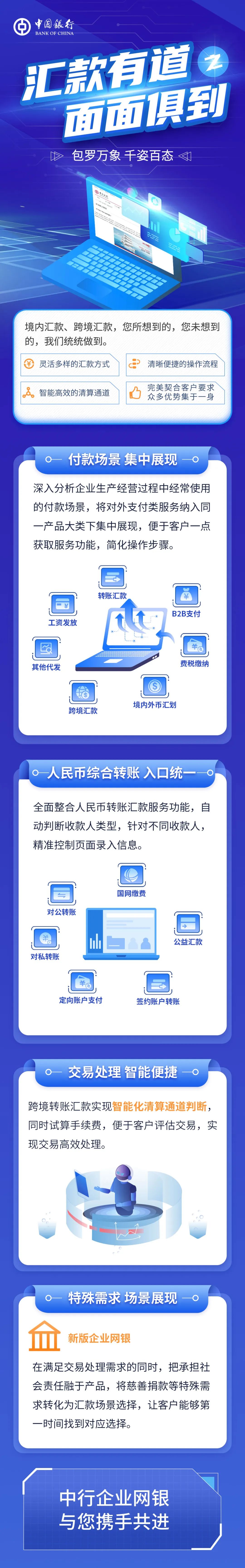 中国银行企业网银汇款有道之面面俱到