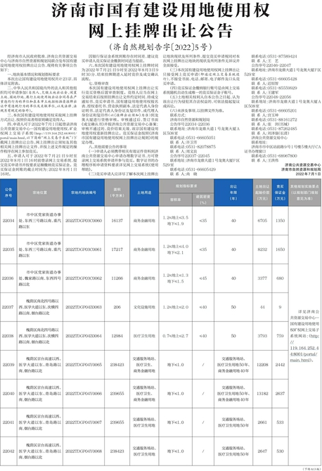 济南市国有建设用地使用权网上挂牌出让公告（济自然规划告字〔2022〕5号）