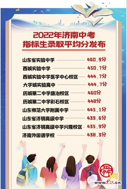 济南中考首轮录取情况公布，计划余额10235个 5所高中学校指标生录取“没吃饱”