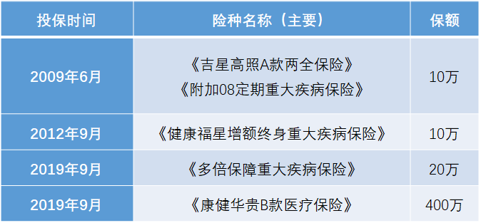新华保险2022年理赔案例：“二次癌症”远比你想象的常见