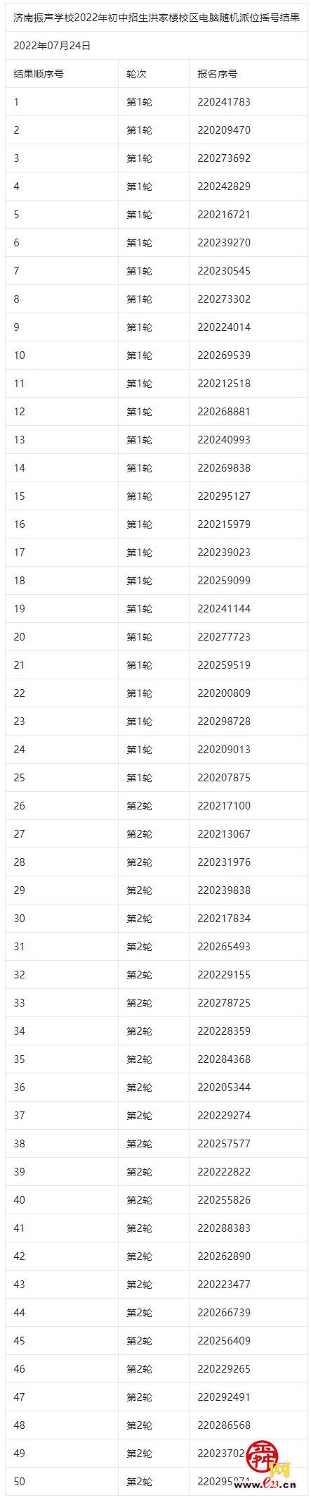 稼轩、济南振声学校、华师济南实验摇号结果公布