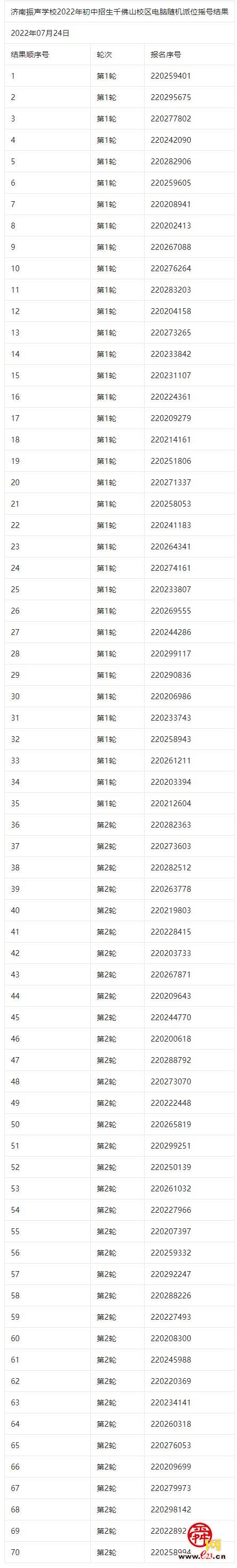 稼轩、济南振声学校、华师济南实验摇号结果公布