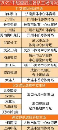 中超:重启主客场 球迷最关键