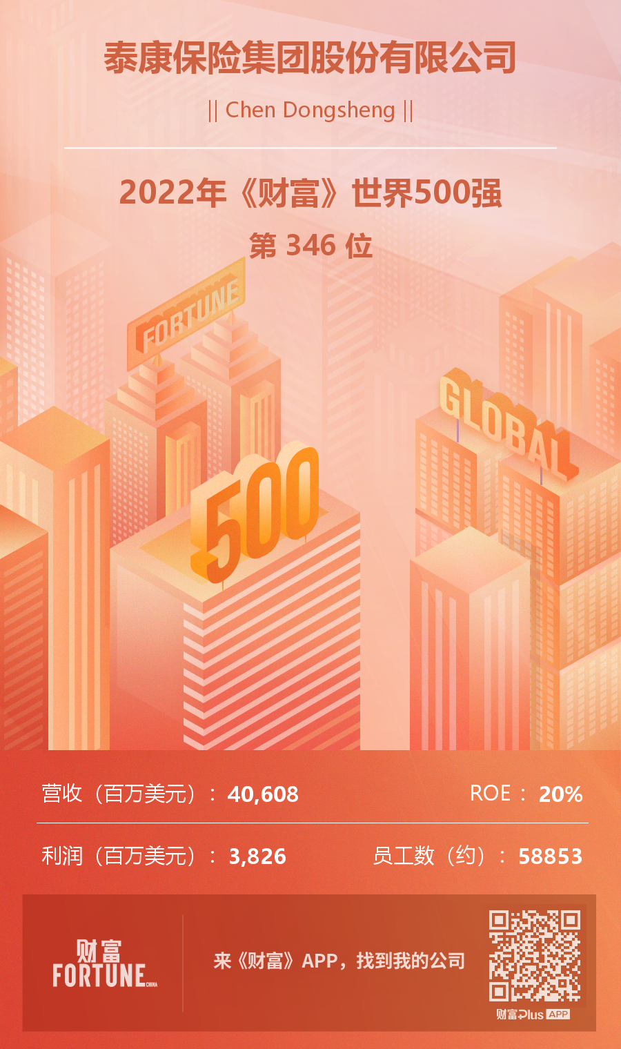 泰康连续五年荣登世界500强 健康财富规划师（HWP）职业前景广阔