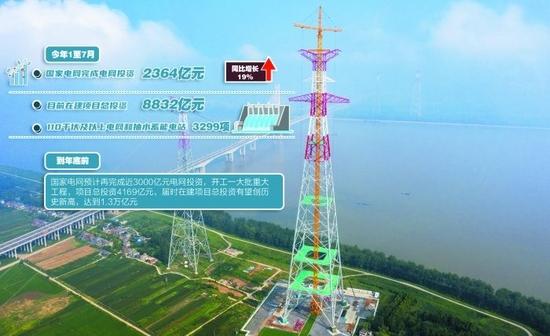陇东-山东等八大特高压工程下半年开建 总投资超1500亿元