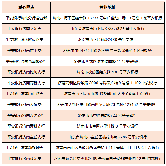 平安银行济南分行启动 “有温度的金融 夏日送清凉”大型社会公益活动