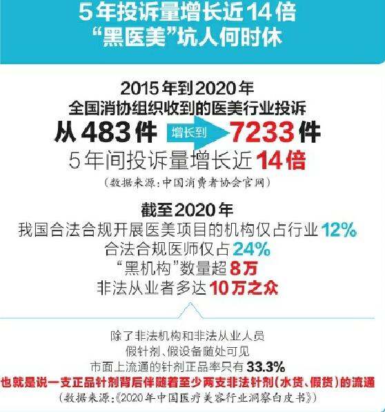 “麻醉”不醒的医美安全 隐匿收入超47亿元 一则行政处罚揭开医美暴利内幕