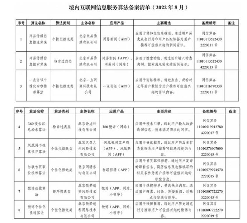 国家网信办发布互联网信息服务算法备案清单，涉淘宝、微信等