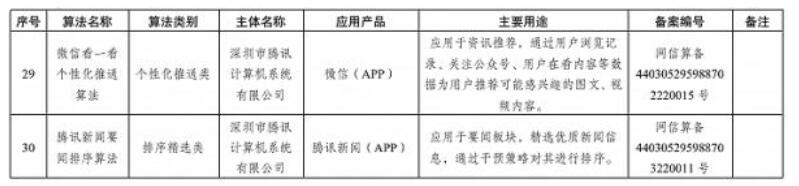国家网信办发布互联网信息服务算法备案清单，涉淘宝、微信等
