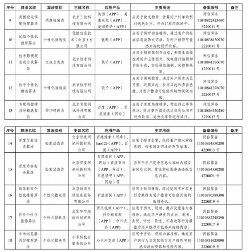 国家网信办发布互联网信息服务算法备案清单，涉淘宝、微信等
