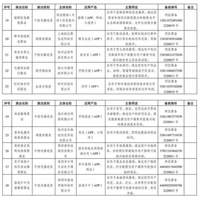 国家网信办发布互联网信息服务算法备案清单，涉淘宝、微信等