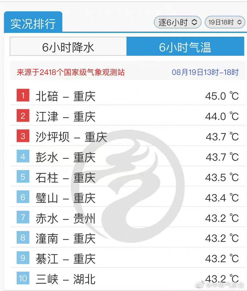 300+小时，45℃不间断变态暴晒，中汽研将检验法系车的良心品质