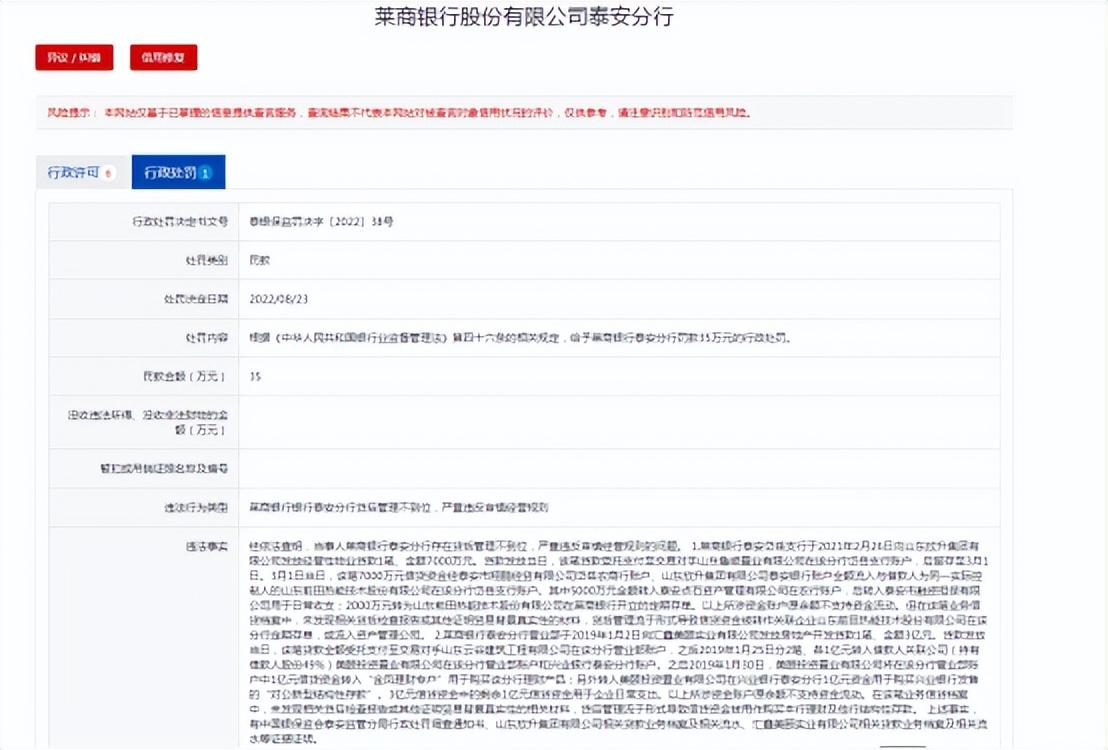 贷后管理不到位 严重违反审慎经营规则 莱商银行股份有限公司泰安分行被罚35万元