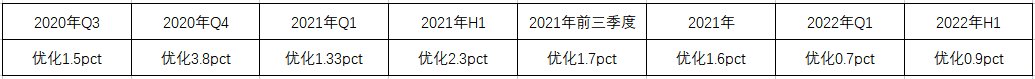 亮眼财报背后，海尔智家的数字化贡献多少？